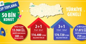 TOKİ’den 2+1 daireler 388 lira, 3+1 daireler 759 liradan başlayan taksitle